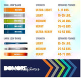 Resistance Exercise Bands, 10" x 2", Set of 8 Accessories ZUP Boards